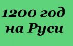 1200 год в истории Руси