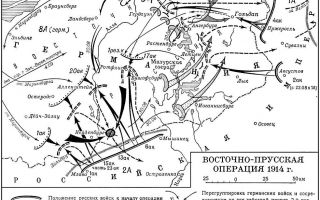 Восточно-Прусская операция 1914 года